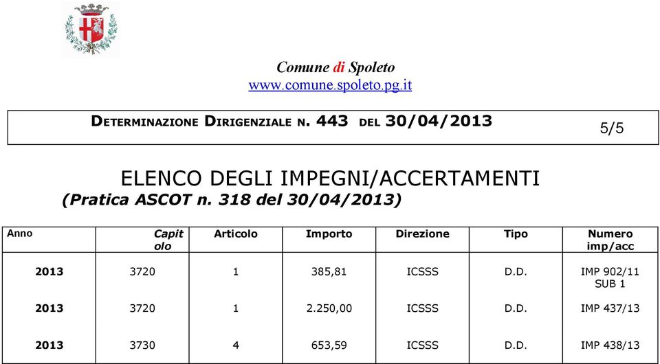 Numero imp/acc 2013 3720 1 385,81 ICSSS D.