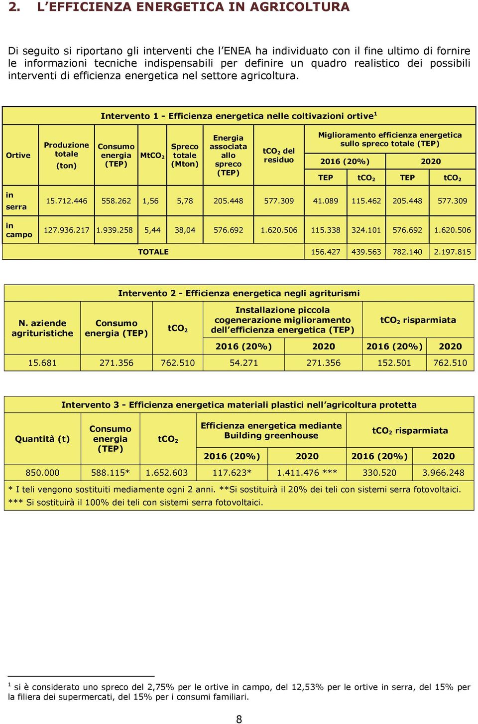 Intervento 1 - Efficienza energetica nelle coltivazioni ortive 1 Ortive Produzione totale (ton) Consumo energia (TEP) MtCO 2 Spreco totale (Mton) Energia associata allo spreco (TEP) tco 2 del residuo