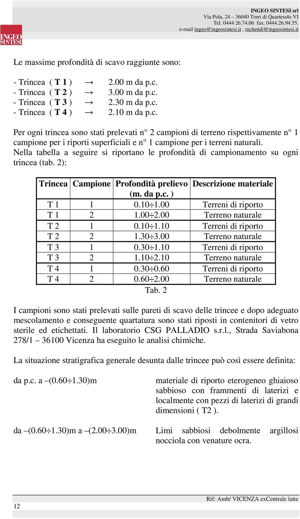 00 Terreni di riporto T 1 2 1.00 2.00 Terreno naturale T 2 1 0.10 1.10 Terreni di riporto T 2 2 1.30 3.00 Terreno naturale T 3 1 0.30 1.10 Terreni di riporto T 3 2 1.10 2.10 Terreno naturale T 4 1 0.