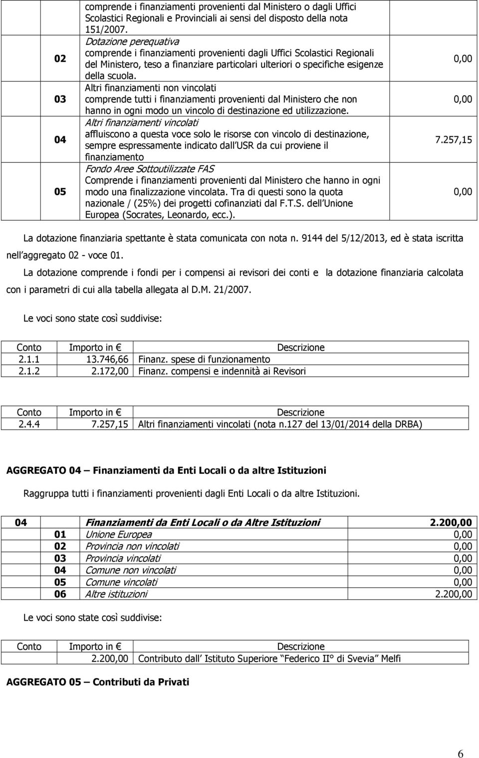 Altri finanziamenti non vincolati comprende tutti i finanziamenti provenienti dal Ministero che non hanno in ogni modo un vincolo di destinazione ed utilizzazione.