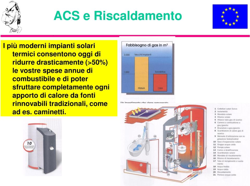 annue di combustibile e di poter sfruttare completamente ogni