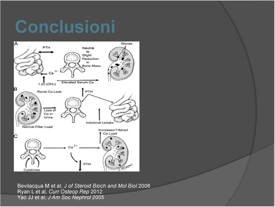 Ryan L et al, Curr Osteop Rep 2012