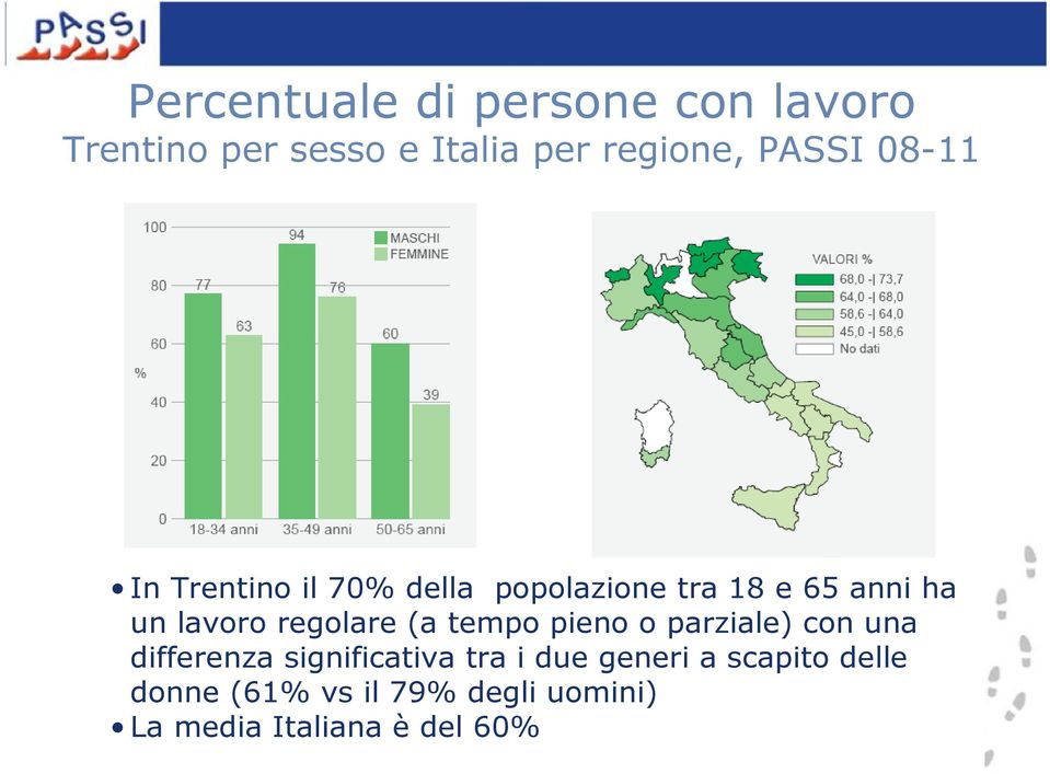 regolare (a tempo pieno o parziale) con una differenza significativa tra i due