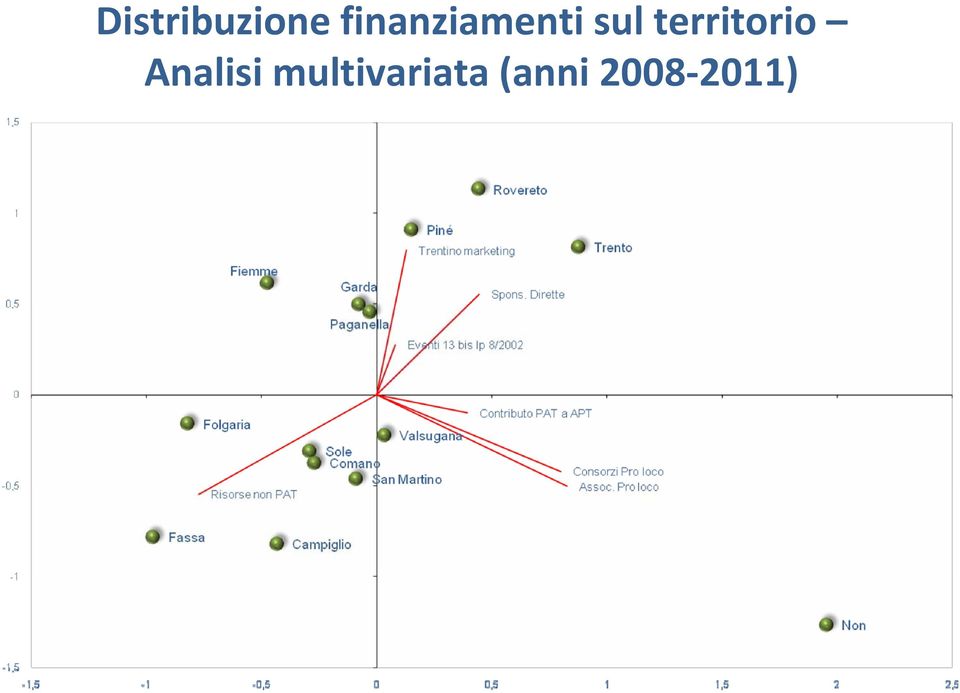 territorio Analisi