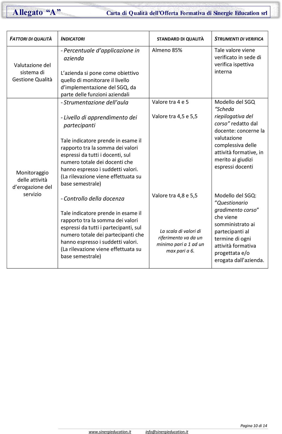 partecipanti Tale indicatore prende in esame il rapporto tra la somma dei valori espressi da tutti i docenti, sul numero totale dei docenti che hanno espresso i suddetti valori.