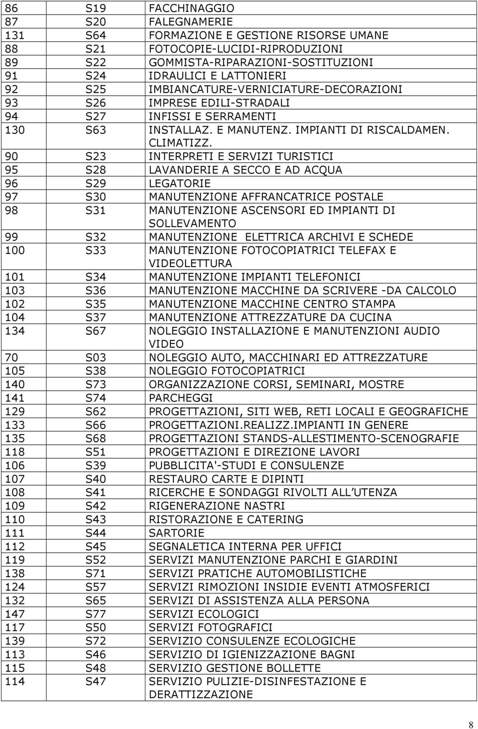 90 S23 INTERPRETI E SERVIZI TURISTICI 95 S28 LAVANDERIE A SECCO E AD ACQUA 96 S29 LEGATORIE 97 S30 MANUTENZIONE AFFRANCATRICE POSTALE 98 S31 MANUTENZIONE ASCENSORI ED IMPIANTI DI SOLLEVAMENTO 99 S32