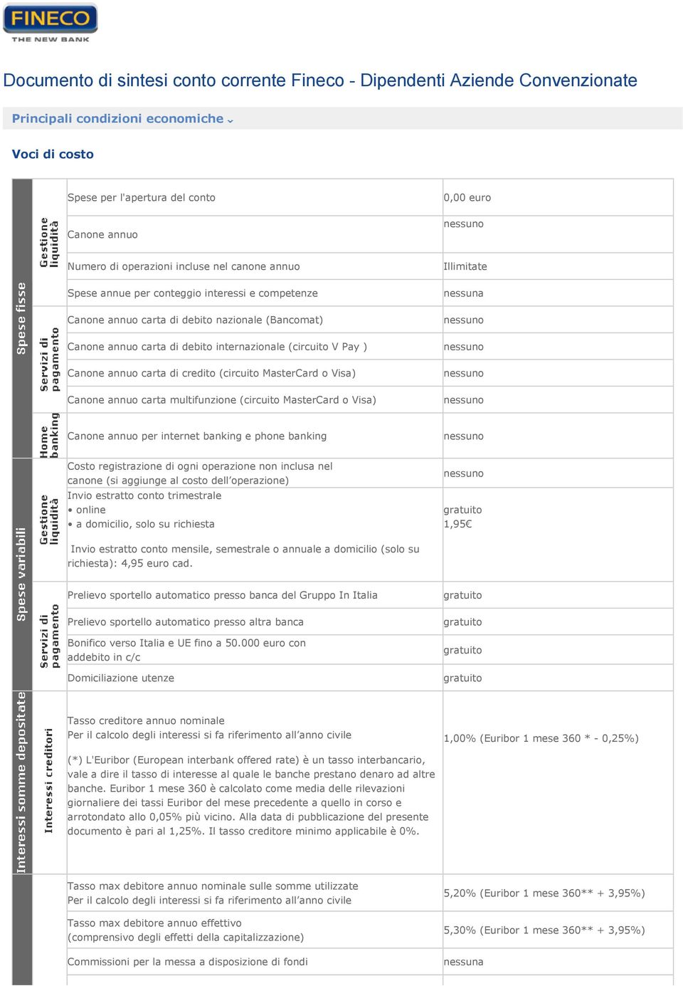 carta di credito (circuito MasterCard o Visa) Canone annuo carta multifunzione (circuito MasterCard o Visa) Illimitate Canone annuo per internet banking e phone banking Costo registrazione di ogni