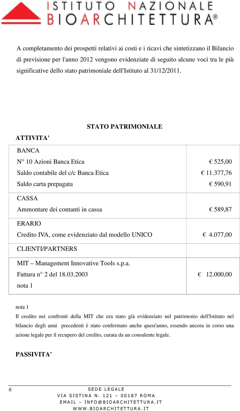 377,76 590,91 CASSA Ammontare dei contanti in cassa 589,87 ERARIO Credito IVA, come evidenziato dal modello UNICO 4.077,00 CLIENTI/PARTNERS MIT Management Innovative Tools s.p.a. Fattura n 2 del 18.