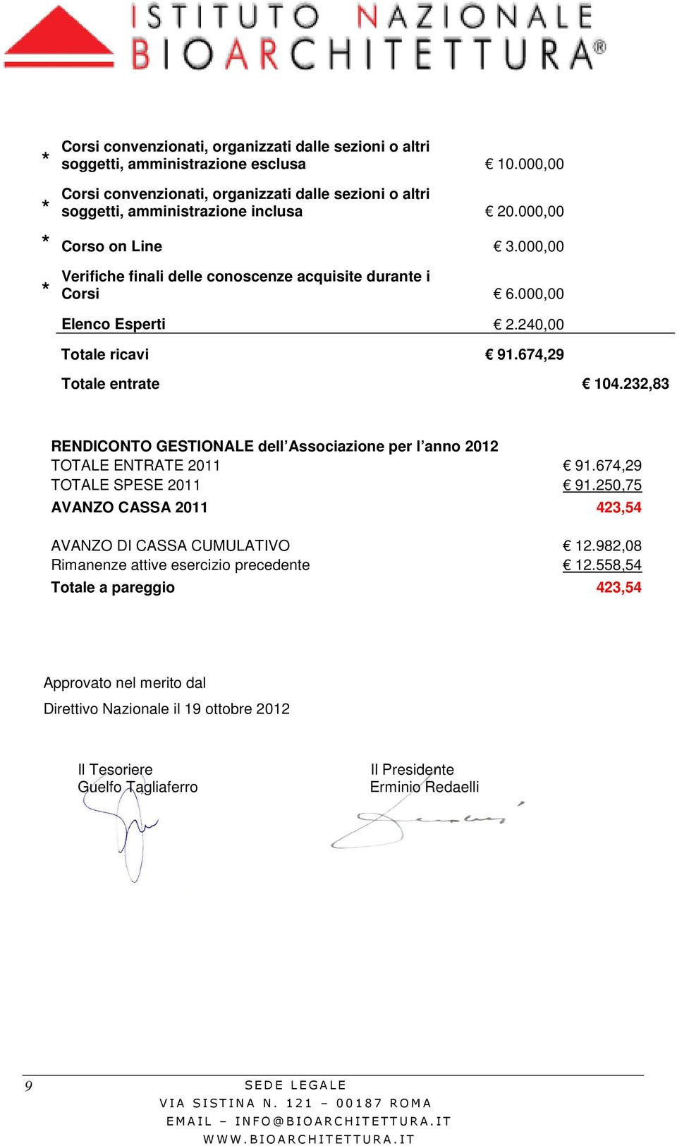 232,83 RENDICONTO GESTIONALE dell Associazione per l anno 2012 TOTALE ENTRATE 2011 91.674,29 TOTALE SPESE 2011 91.