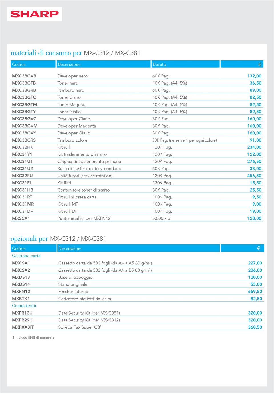 160,00 MXC38GVM Developer Magenta 30K Pag. 160,00 MXC38GVY Developer Giallo 30K Pag. 160,00 MXC38GRS Tamburo colore 30K Pag. (ne serve 1 per ogni colore) 91,00 MXC32HK Kit rulli 120K Pag.