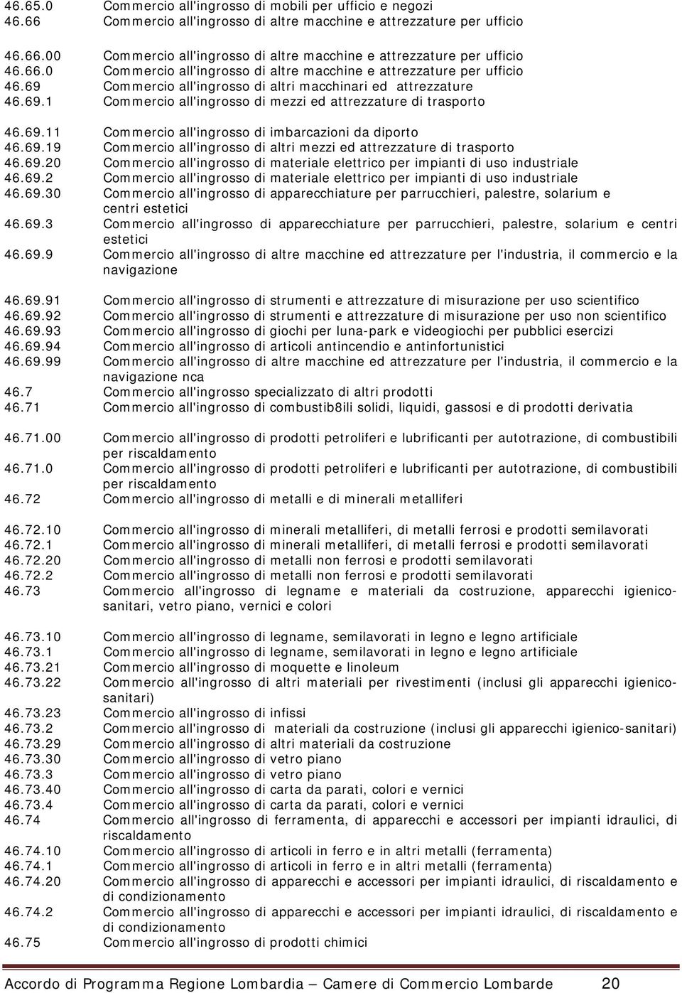 69.11 Commercio all'ingrosso di imbarcazioni da diporto 46.69.19 Commercio all'ingrosso di altri mezzi ed attrezzature di trasporto 46.69.20 Commercio all'ingrosso di materiale elettrico per impianti di uso industriale 46.