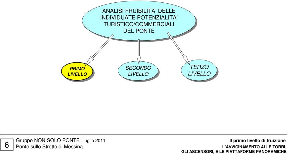 LIVELLO TERZO LIVELLO 6 Il primo livello di fruizione L