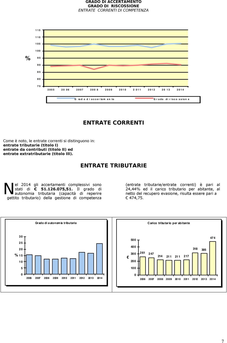 II) ed entrate extratributarie (titolo III). ENTRATE TRIBUTARIE N el 2014 gli accertamenti complessivi sono stati di 51.126.075,51.