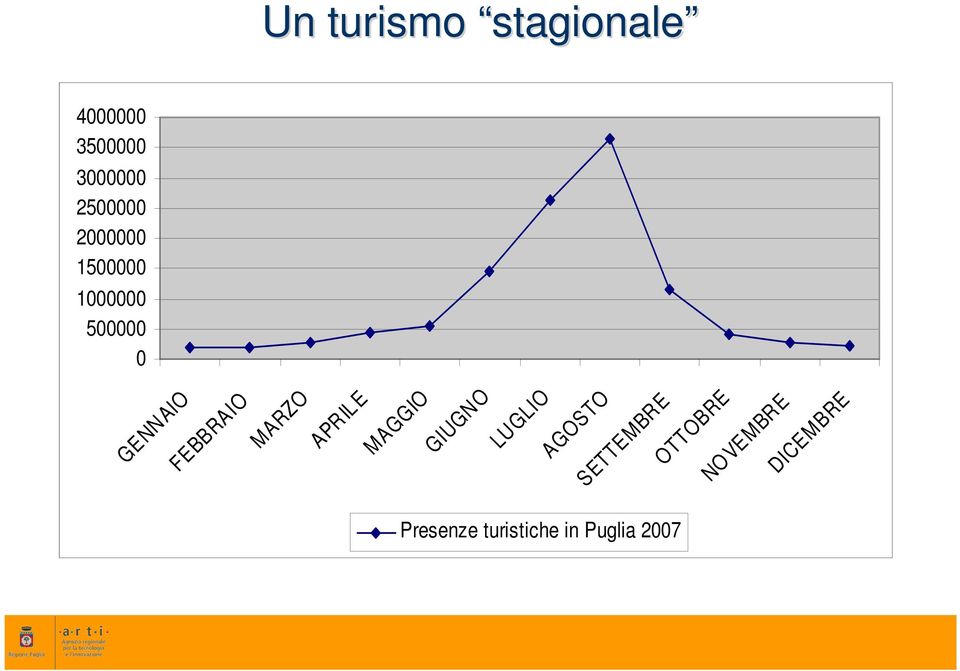 APRILE MAGGIO GIUGNO LUGLIO AGOSTO SETTEMBRE OTTOBRE NO