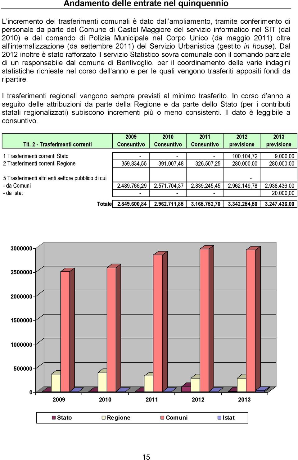 Dal 2012 inoltre è stato rafforzato il servizio Statistico sovra comunale con il comando parziale di un responsabile dal comune di Bentivoglio, per il coordinamento delle varie indagini statistiche