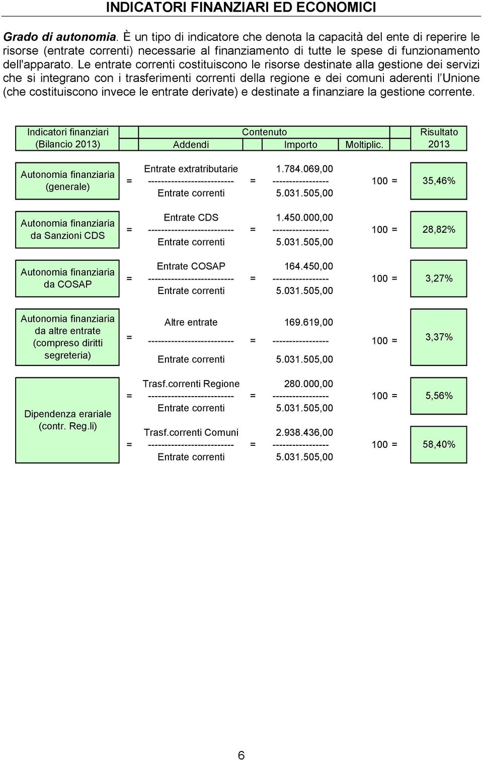 Le entrate correnti costituiscono le risorse destinate alla gestione dei servizi che si integrano con i trasferimenti correnti della regione e dei comuni aderenti l Unione (che costituiscono invece