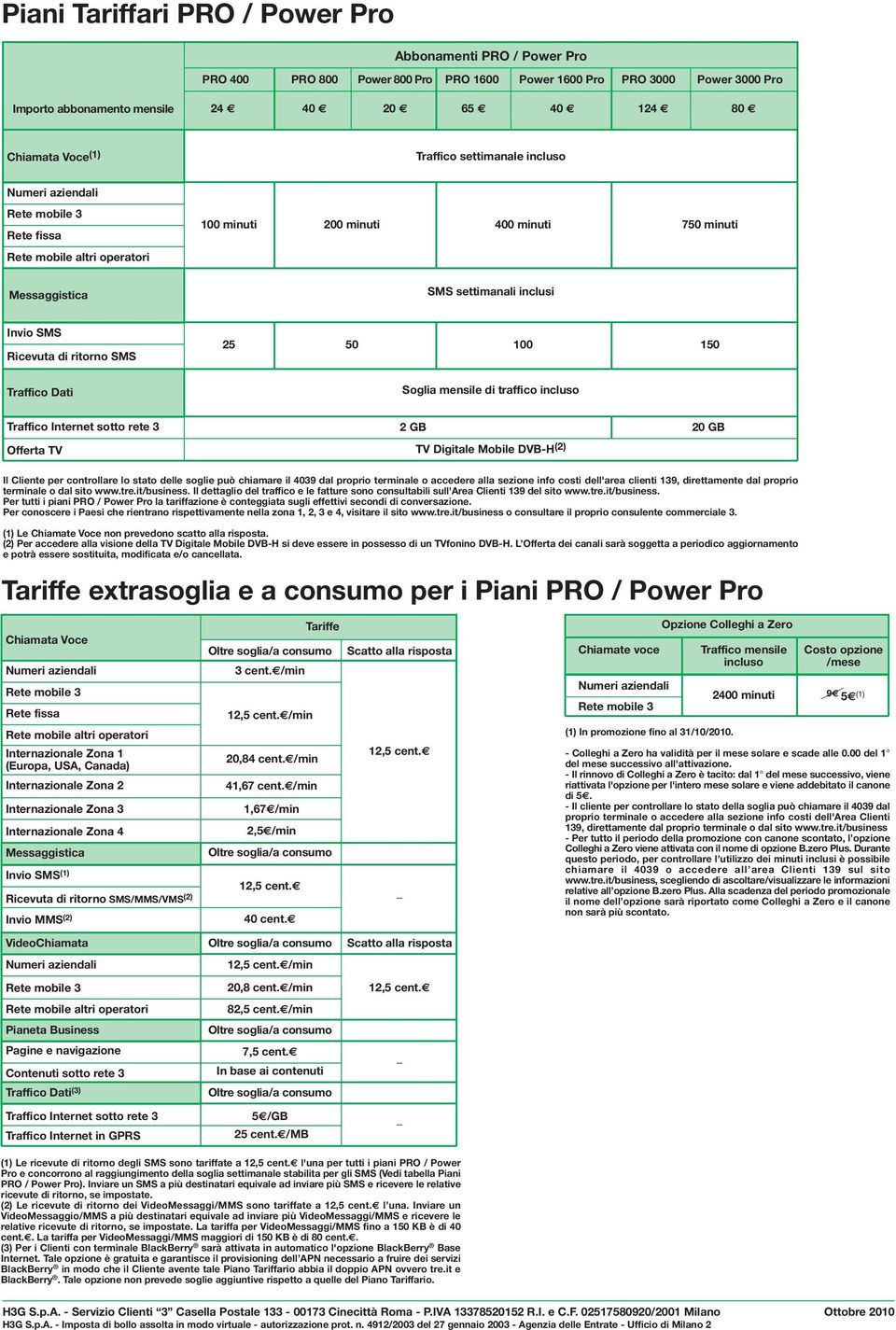 Ricevuta di ritorno SMS 25 50 100 150 Traffico Dati Soglia mensile di traffico incluso Traffico Internet sotto rete 3 2 GB 20 GB Offerta TV TV Digitale Mobile DVB-H (2) Il Cliente per controllare lo