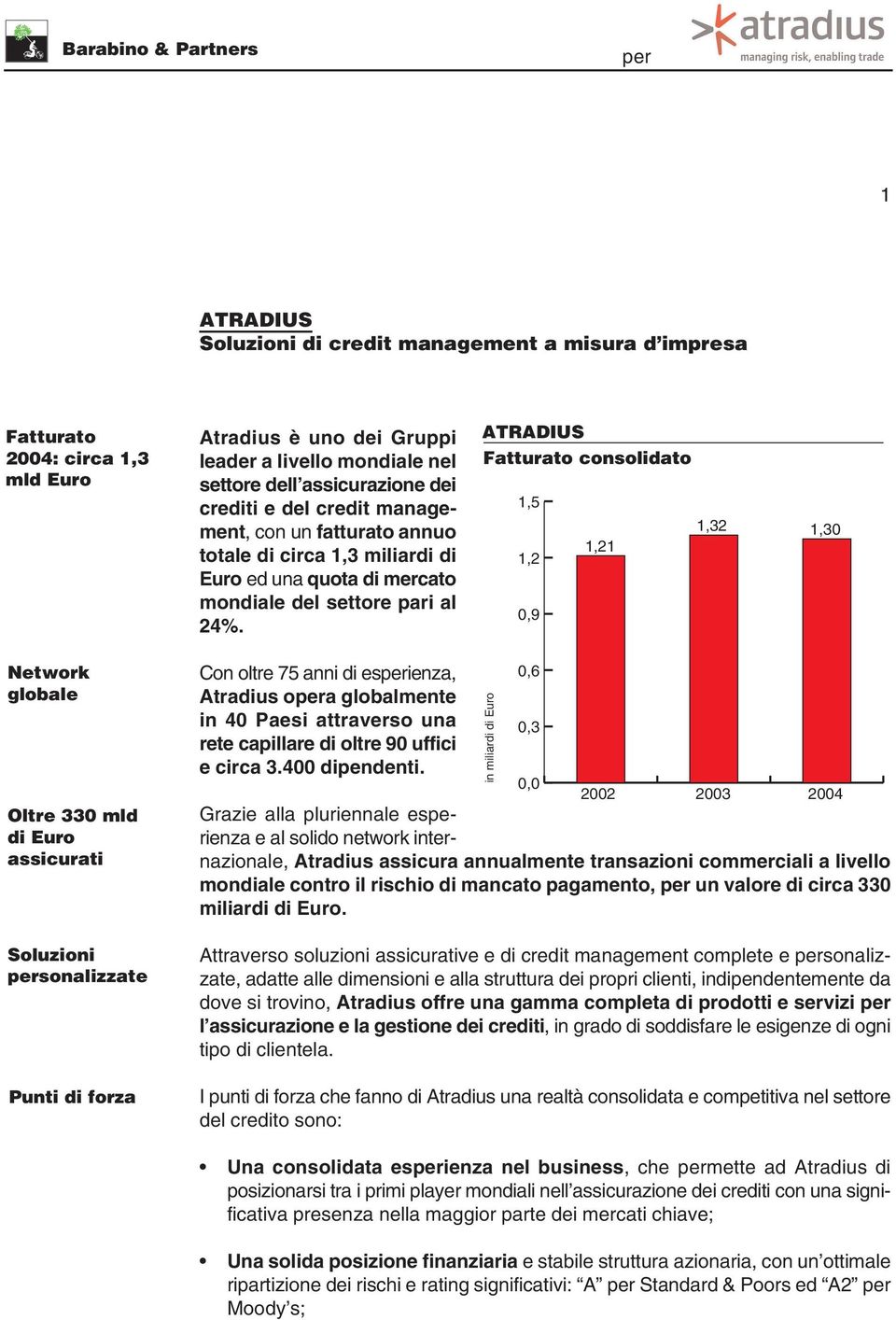 Fatturato consolidato 1,5 1,32 1,21 1,2 0,9 3,1 1,30 Network globale Oltre 330 mld di Euro assicurati Soluzioni sonalizzate Punti di forza Con oltre 75 anni di esienza, Atradius oa globalmente in 40