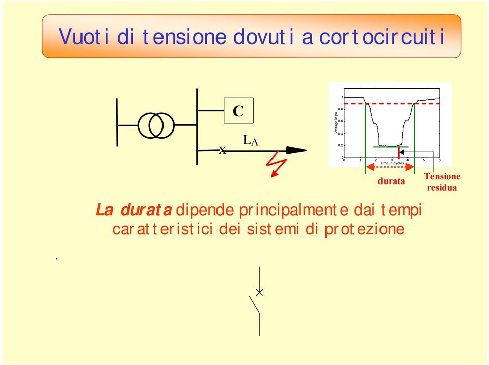 ENGINEERING La durata dipende principalmente dai tempi