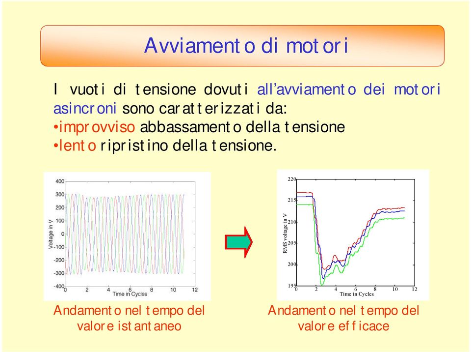 Il motore asincrono assorbe, all atto 220dell avviamento, una corrente di valore elevato 215 Le utenze sono sottoposte ad