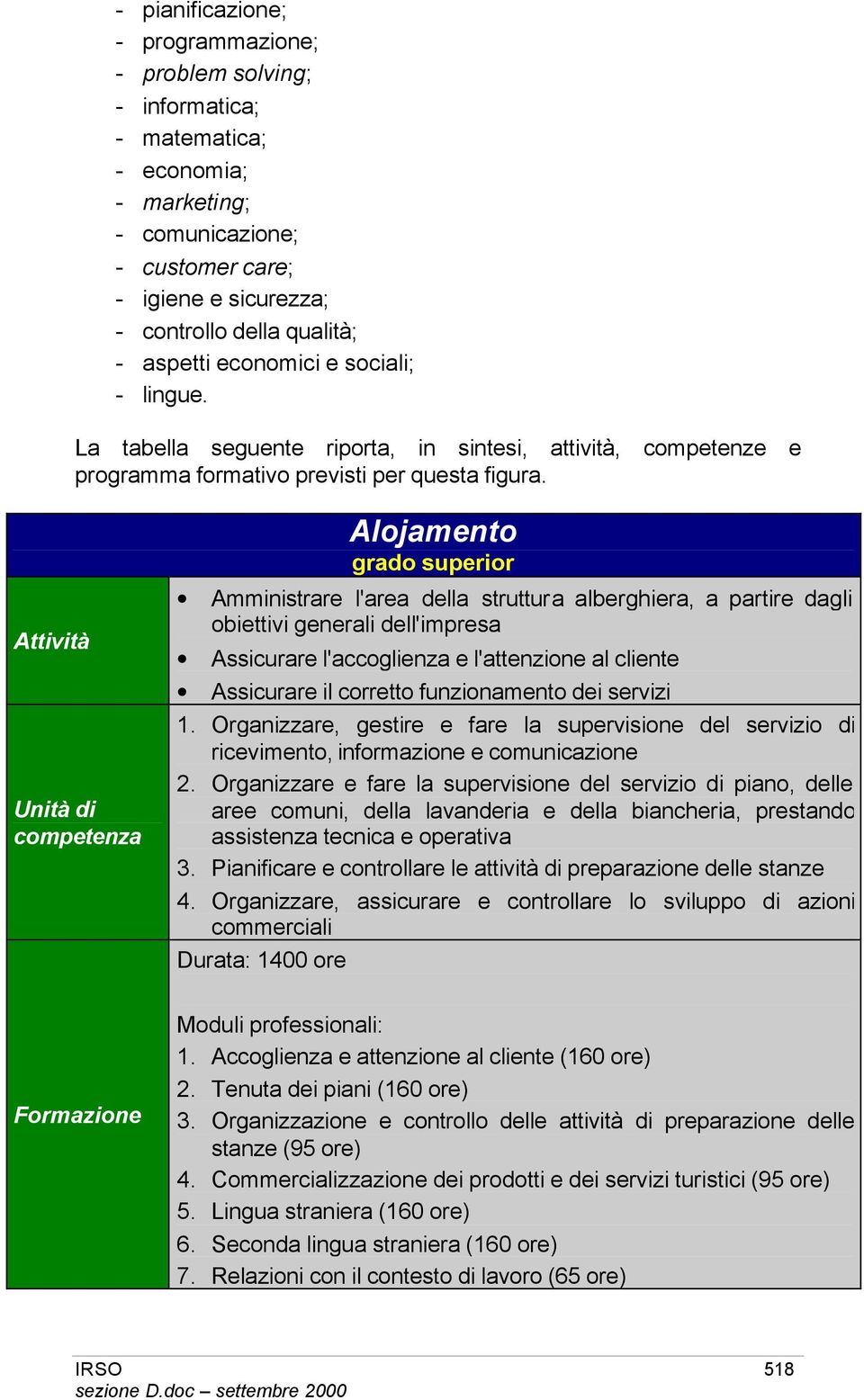 Alojamento grado superior Attività Unità di competenza Amministrare l'area della struttura alberghiera, a partire dagli obiettivi generali dell'impresa Assicurare l'accoglienza e l'attenzione al