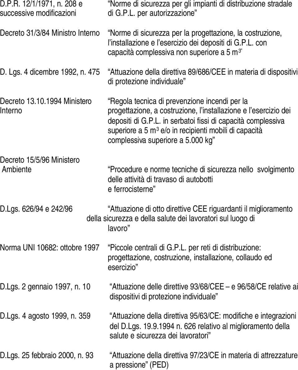 4 dicembre 1992, n. 475 Attuazione della direttiva 89/686/CEE in materia di dispositivi di protezione individuale Decreto 13.10.