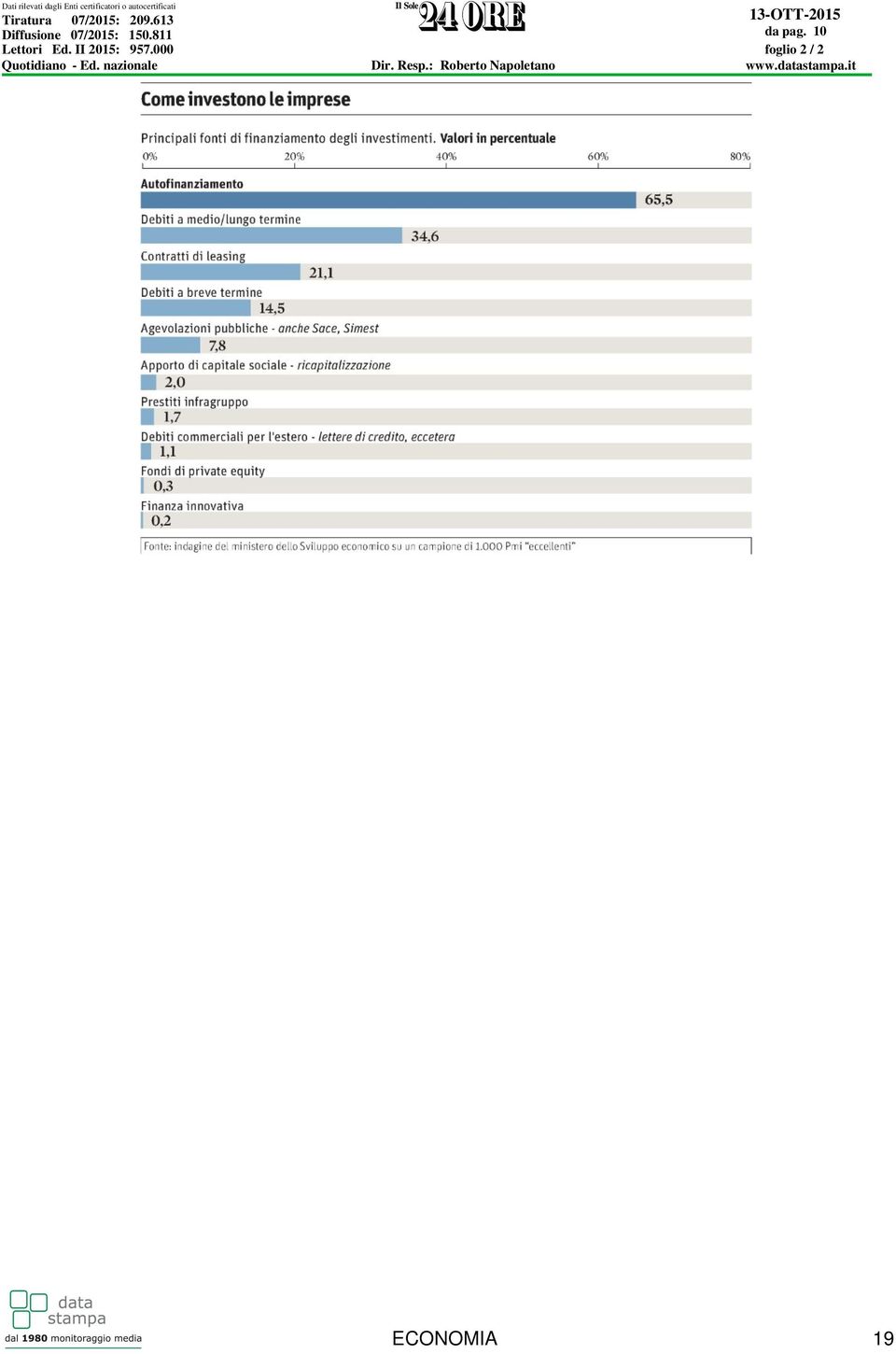 811 Lettori Ed. II 2015: 957.000 Dir.