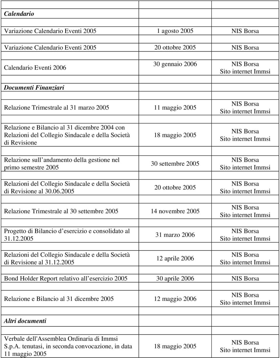 Sindacale e della Società di Revisione al 30.06.