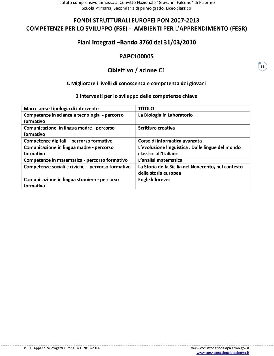 civiche percorso Comunicazione in lingua straniera - percorso La Biologia in Laboratorio Scrittura creativa Corso di informatica avanzata L evoluzione