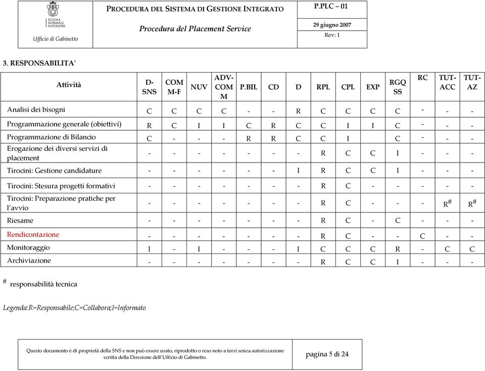 C C I C - - - Erogazione dei diversi servizi di placement - - - - - - - R C C I - - - Tirocini: Gestione candidature - - - - - - I R C C I - - - Tirocini: Stesura progetti formativi - - - - - - - R