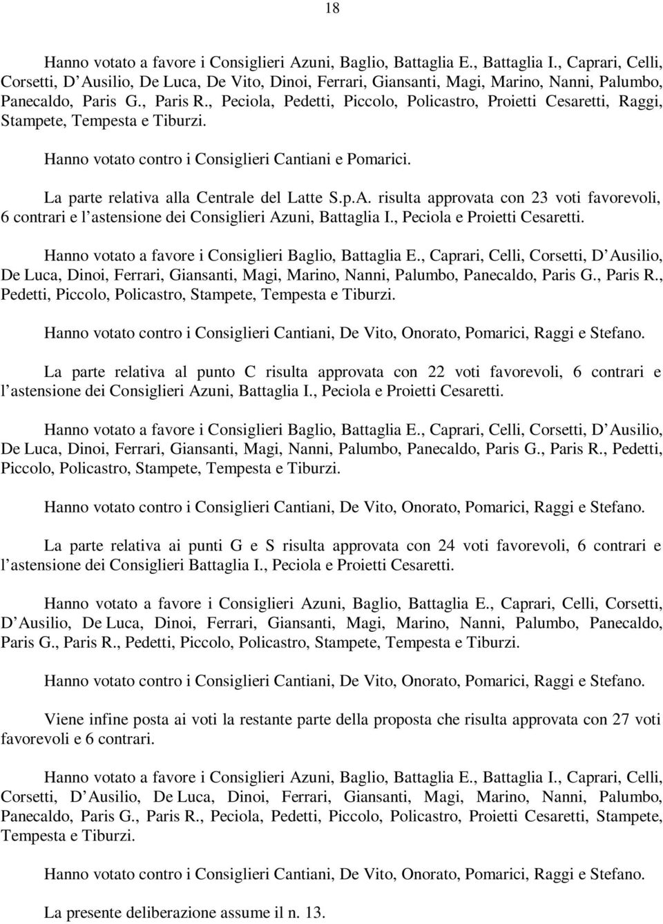 , Peciola, Pedetti, Piccolo, Policastro, Proietti Cesaretti, Raggi, Stampete, Tempesta e Tiburzi. Hanno votato contro i Consiglieri Cantiani e Pomarici. La parte relativa alla Centrale del Latte S.p.A.