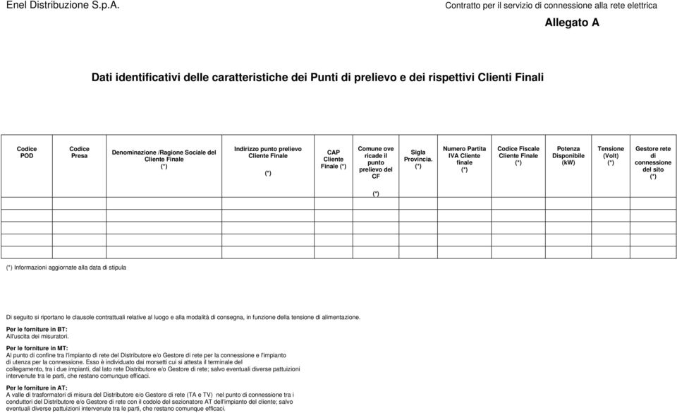 Denominazione /Ragione Sociale del Cliente Finale Indirizzo punto prelievo Cliente Finale CAP Cliente Finale Comune ove ricade il punto prelievo del CF Sigla Provincia.