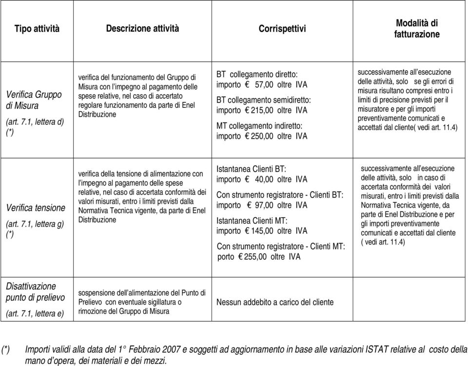 collegamento diretto: importo 57,00 oltre IVA BT collegamento semidiretto: importo 215,00 oltre IVA MT collegamento indiretto: importo 250,00 oltre IVA successivamente all esecuzione delle attività,