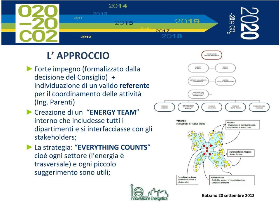 Parenti) Creazione di un ENERGY TEAM internocheincludessetuttii dipartimenti e si