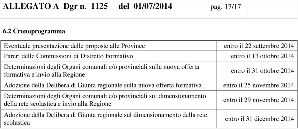 Determinazioni degli Organi comunali e/o provinciali sulla nuova offerta formativa e invio alla Regione entro il 31 ottobre 2014 Adozione della Delibera di Giunta regionale