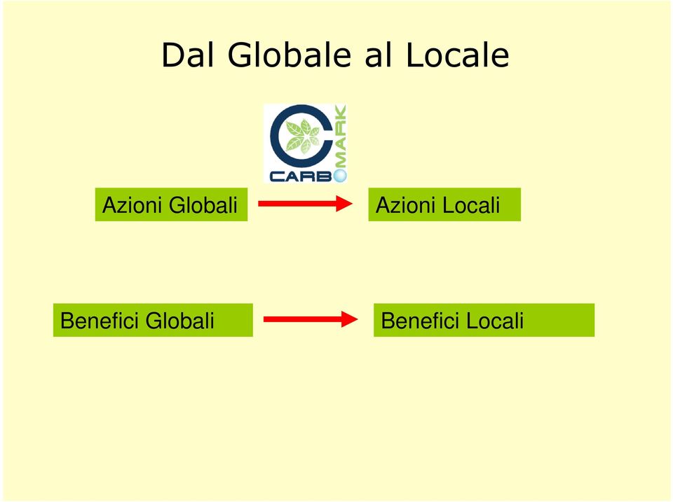 Globali Azioni