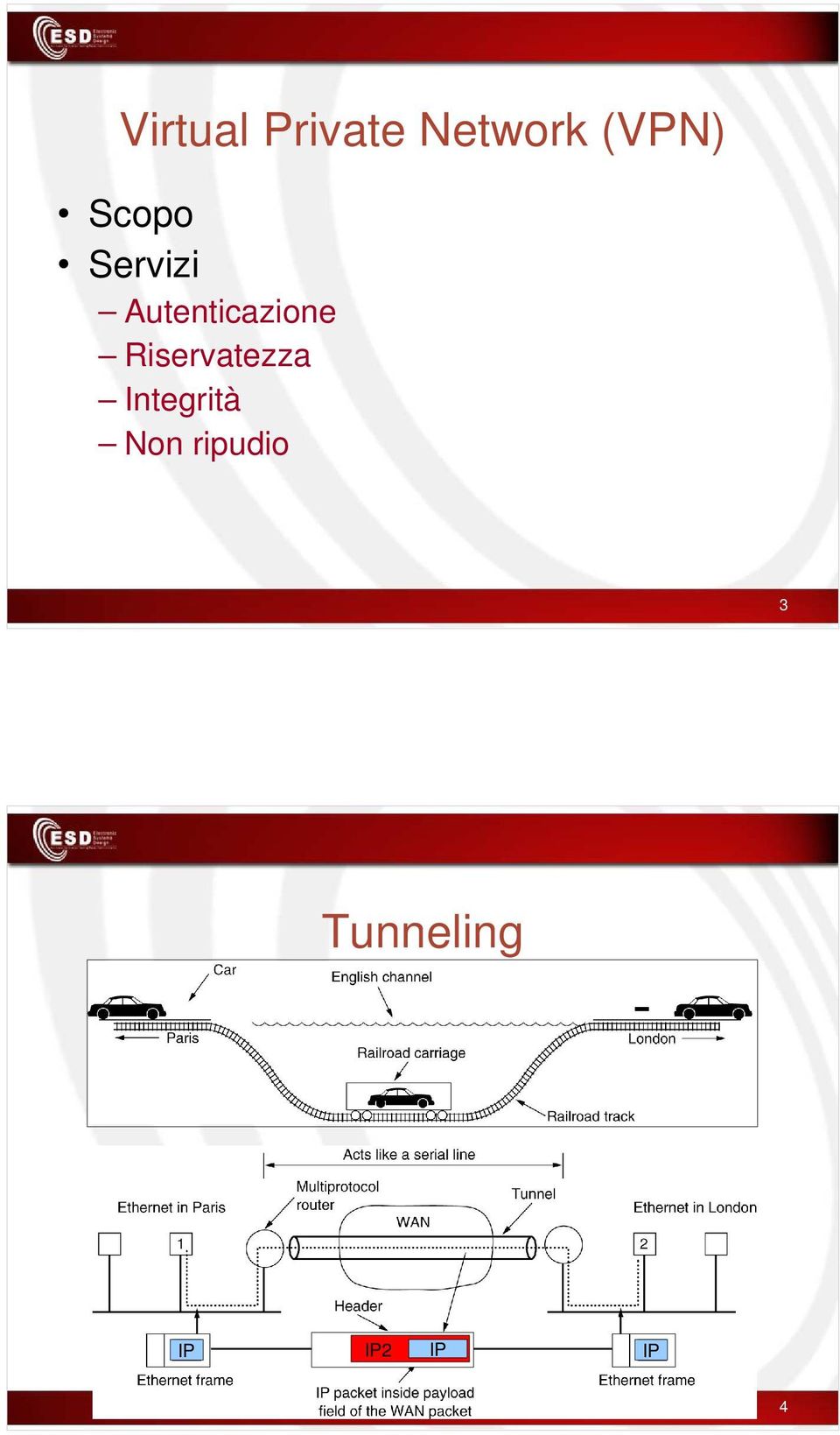 Riservatezza Integrità Non