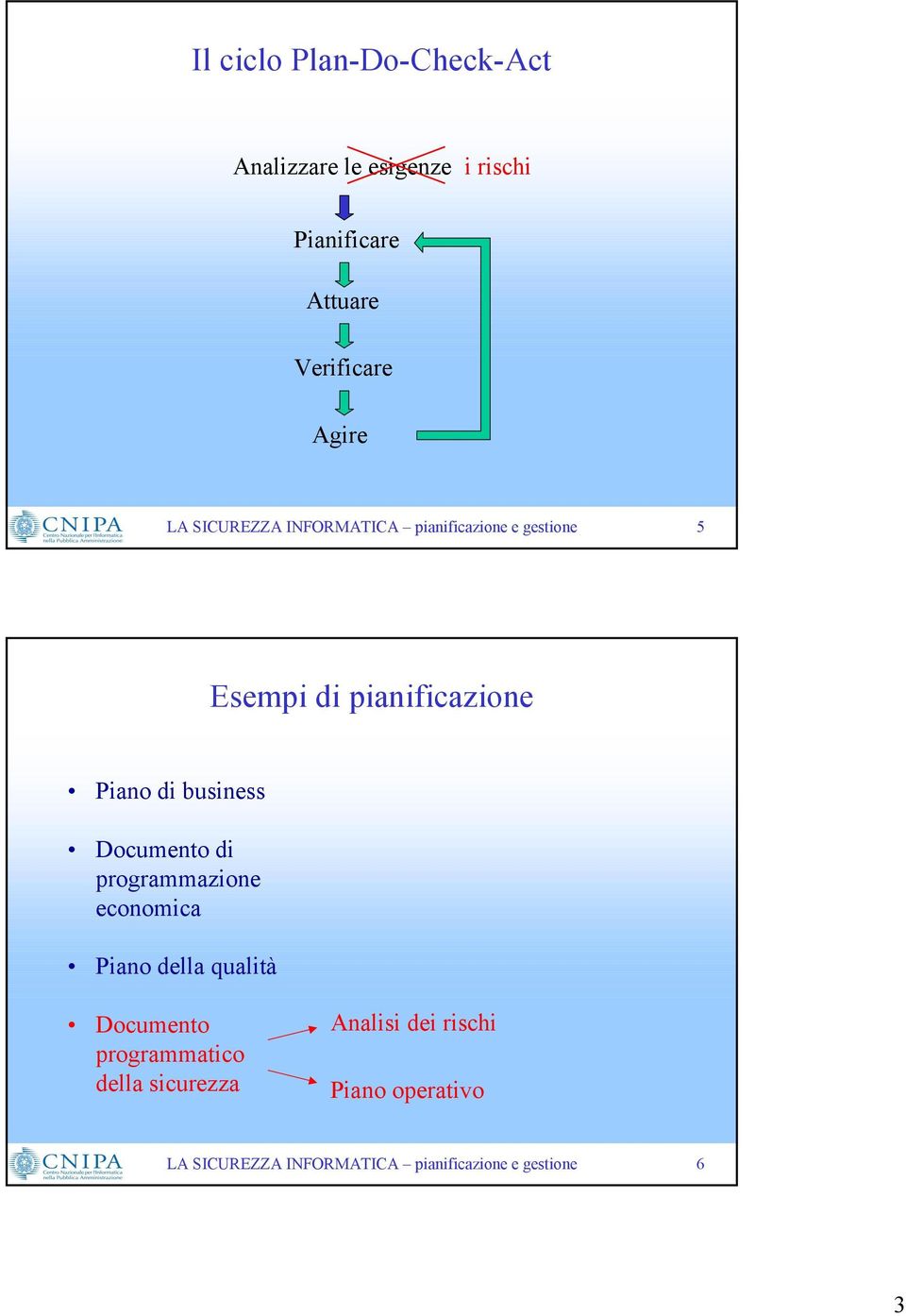 di business Documento di programmazione economica Piano della qualità