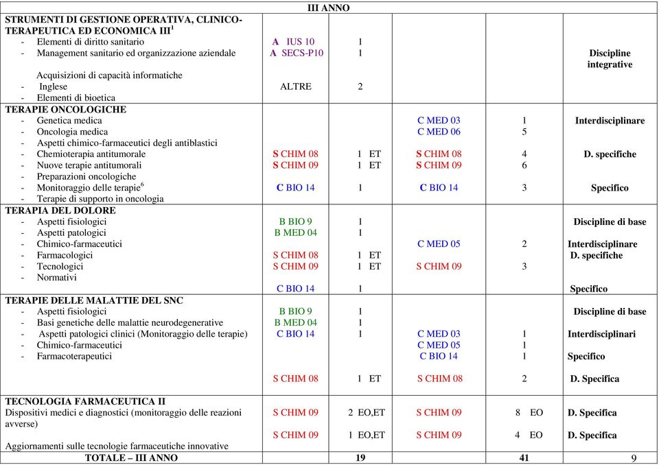 Preparazioni oncologiche - Monitoraggio delle terapie 6 - Terapie di supporto in oncologia TERAPIA DEL DOLORE - Aspetti fisiologici - Aspetti patologici - Chimico-farmaceutici - Farmacologici -