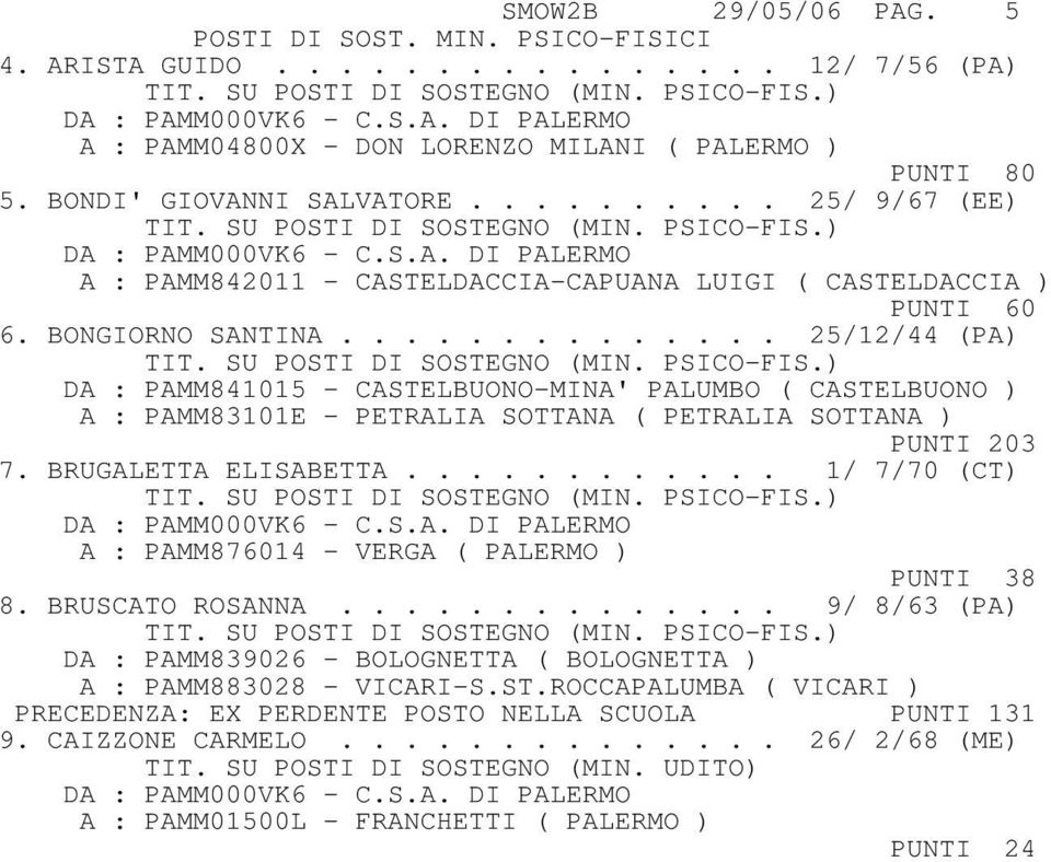 ............. 25/12/44 (PA) DA : PAMM841015 - CASTELBUONO-MINA' PALUMBO ( CASTELBUONO ) A : PAMM83101E - PETRALIA SOTTANA ( PETRALIA SOTTANA ) PUNTI 203 7. BRUGALETTA ELISABETTA.