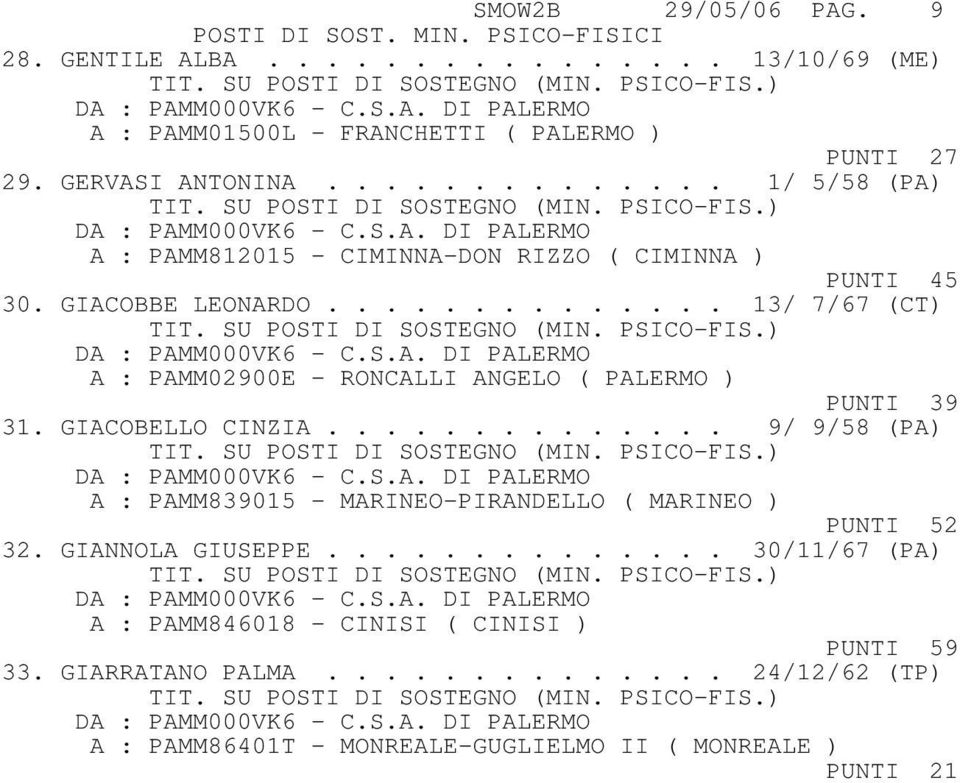 ............. 13/ 7/67 (CT) A : PAMM02900E - RONCALLI ANGELO ( PALERMO ) PUNTI 39 31. GIACOBELLO CINZIA.