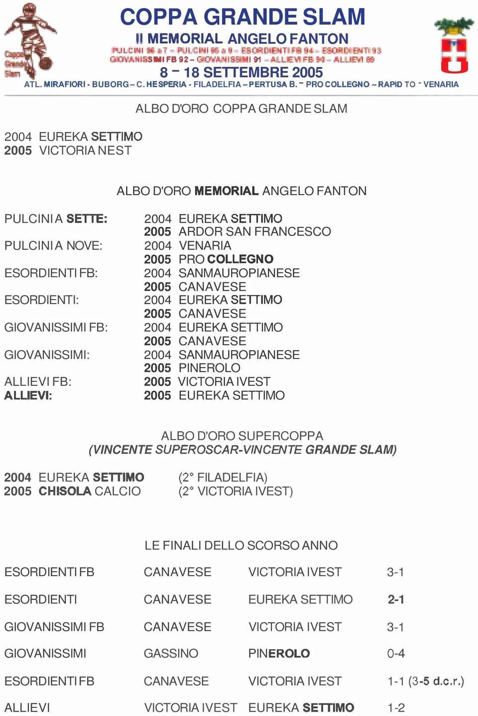 - PRO COLLEGNO -RAPID T0 - VENARIA 2004 EUREKA SE'TTIMO 2005 VICTORIA NEST ALBO D'ORO COPPA GRANDE SLAM ALBO D'ORO MEMORIAL ANGELO FANTON PULCINI A SETE: PULCINI A NOVE: ESORDIENTI FB: ESORDIENTI: