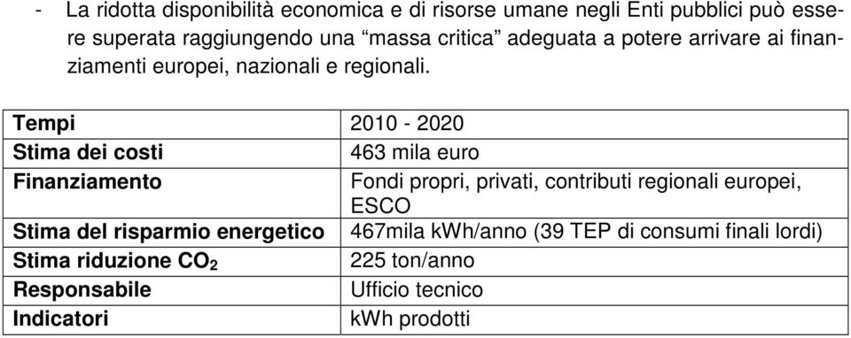 Tempi 2010-2020 Stima dei costi 463 mila euro Finanziamento Fondi propri, privati, contributi regionali europei, ESCO