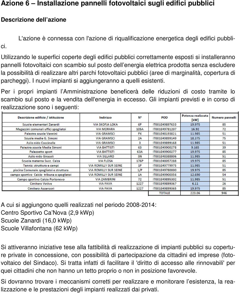 possibilità di realizzare altri parchi fotovoltaici pubblici (aree di marginalità, copertura di parcheggi). I nuovi impianti si aggiungeranno a quelli esistenti.