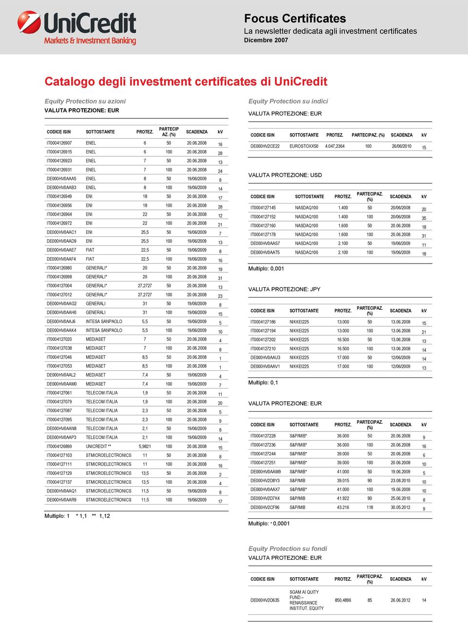 047,2364 100 26/06/2010 15 IT0004126923 ENEL 7 50 20.06.2008 13 IT0004126931 ENEL 7 100 20.06.2008 24 DE000HV0AAA5 ENEL 8 50 19/06/2009 8 DE000HV0AAB3 ENEL 8 100 19/06/2009 14 IT0004126949 ENI 18 50 20.