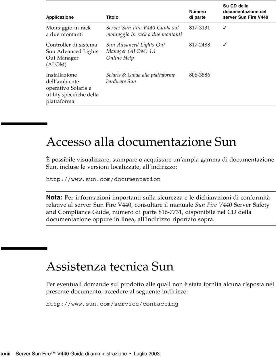 1 Online Help Solaris 8: Guida alle piattaforme hardware Sun 817-3131 817-2488 806-3886 Accesso alla documentazione Sun È possibile visualizzare, stampare o acquistare un ampia gamma di