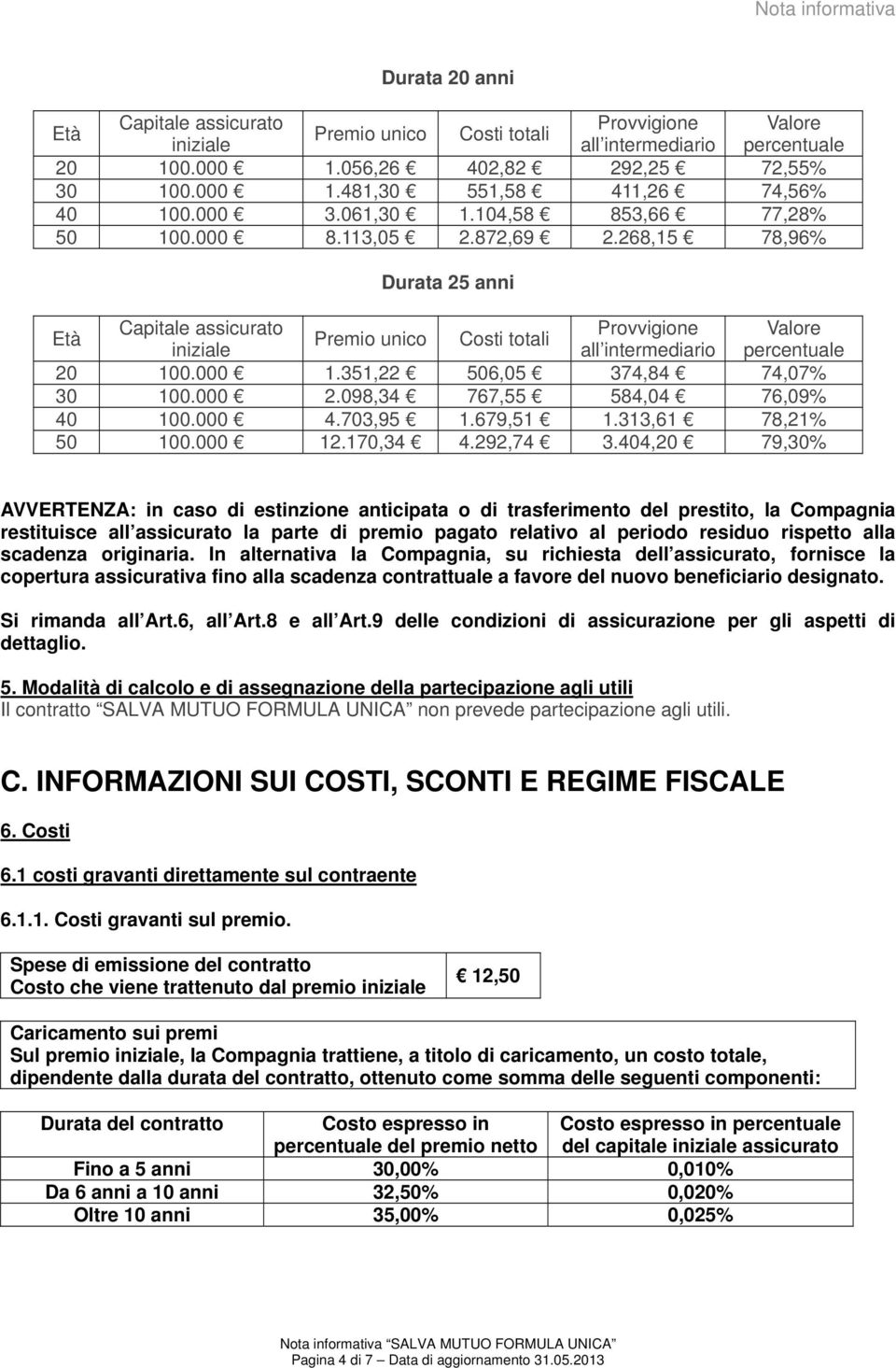 268,15 78,96% Durata 25 anni Età Capitale assicurato Provvigione Valore Premio unico Costi totali iniziale all intermediario percentuale 20 100.000 1.351,22 506,05 374,84 74,07% 30 100.000 2.