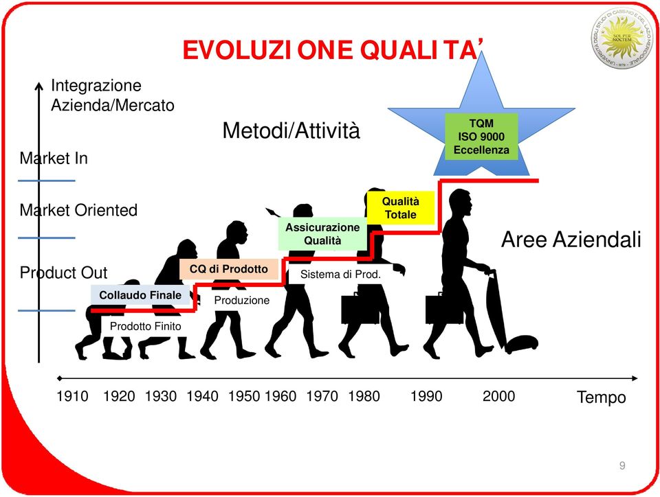 Aree Aziendali Product Out CQ di Prodotto Sistema di Prod.