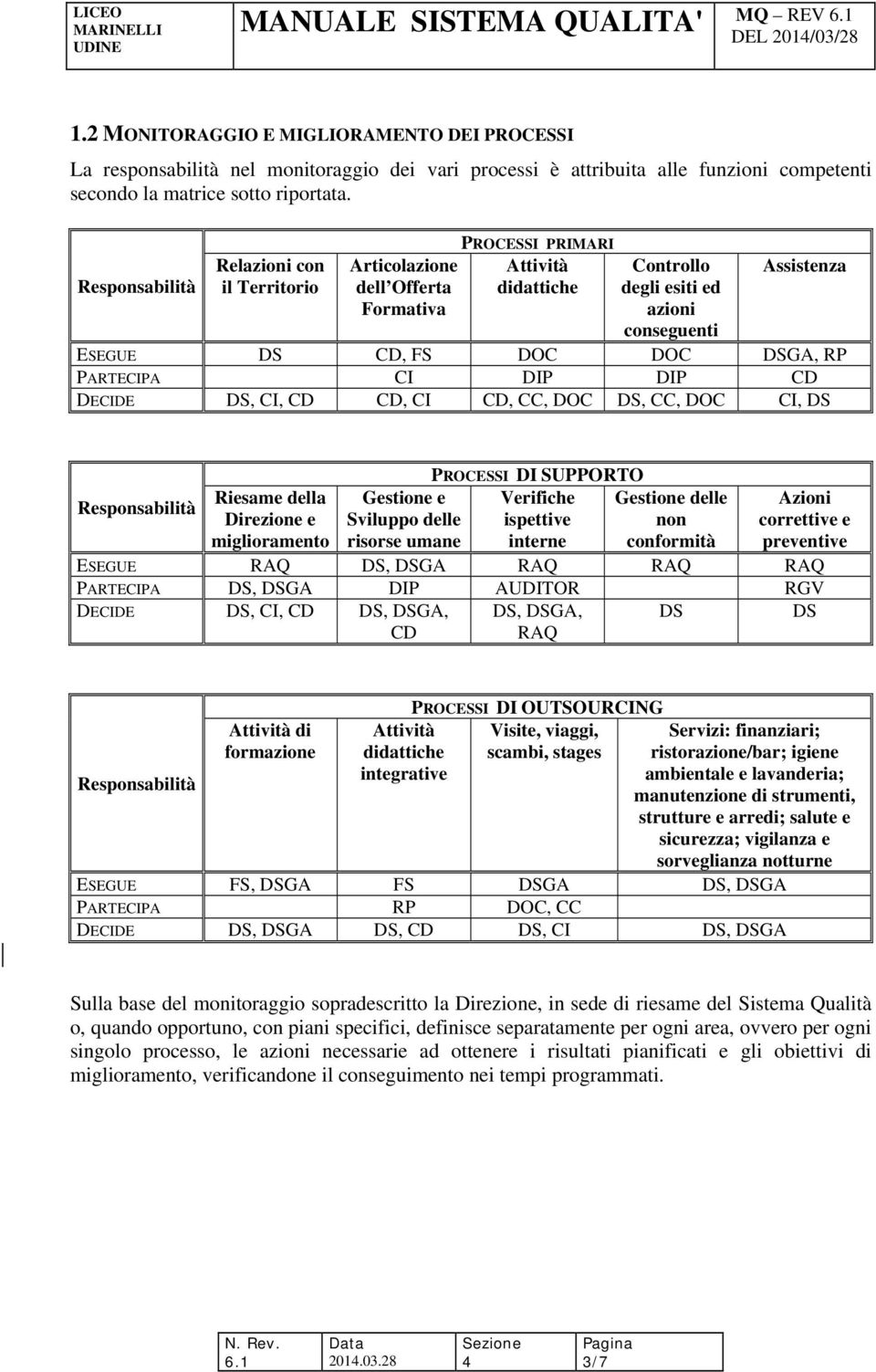 DSGA, RP PARTECIPA CI DIP DIP CD DECIDE DS, CI, CD CD, CI CD, CC, DOC DS, CC, DOC CI, DS Responsabilità Riesame della Direzione e miglioramento Gestione e Sviluppo delle risorse umane PROCESSI DI