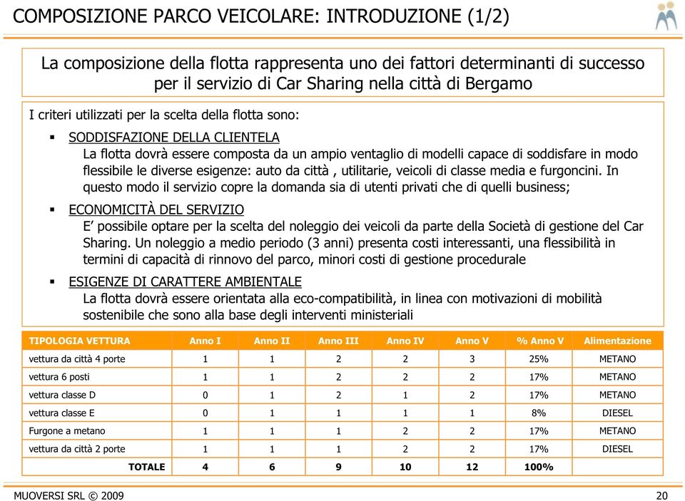 auto da città, utilitarie, veicoli di classe media e furgoncini.